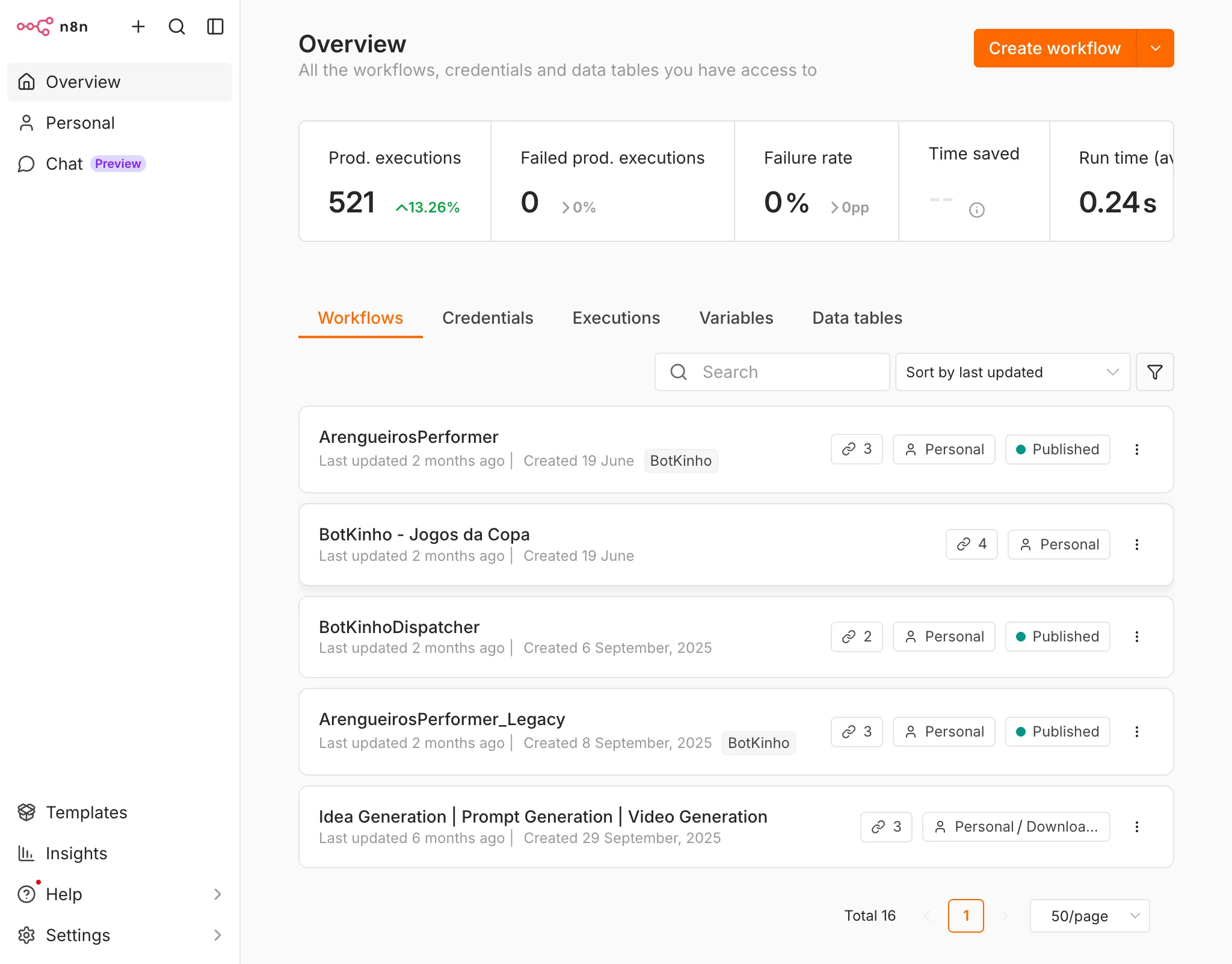 Fluxo no n8n integrado com a Evolution API